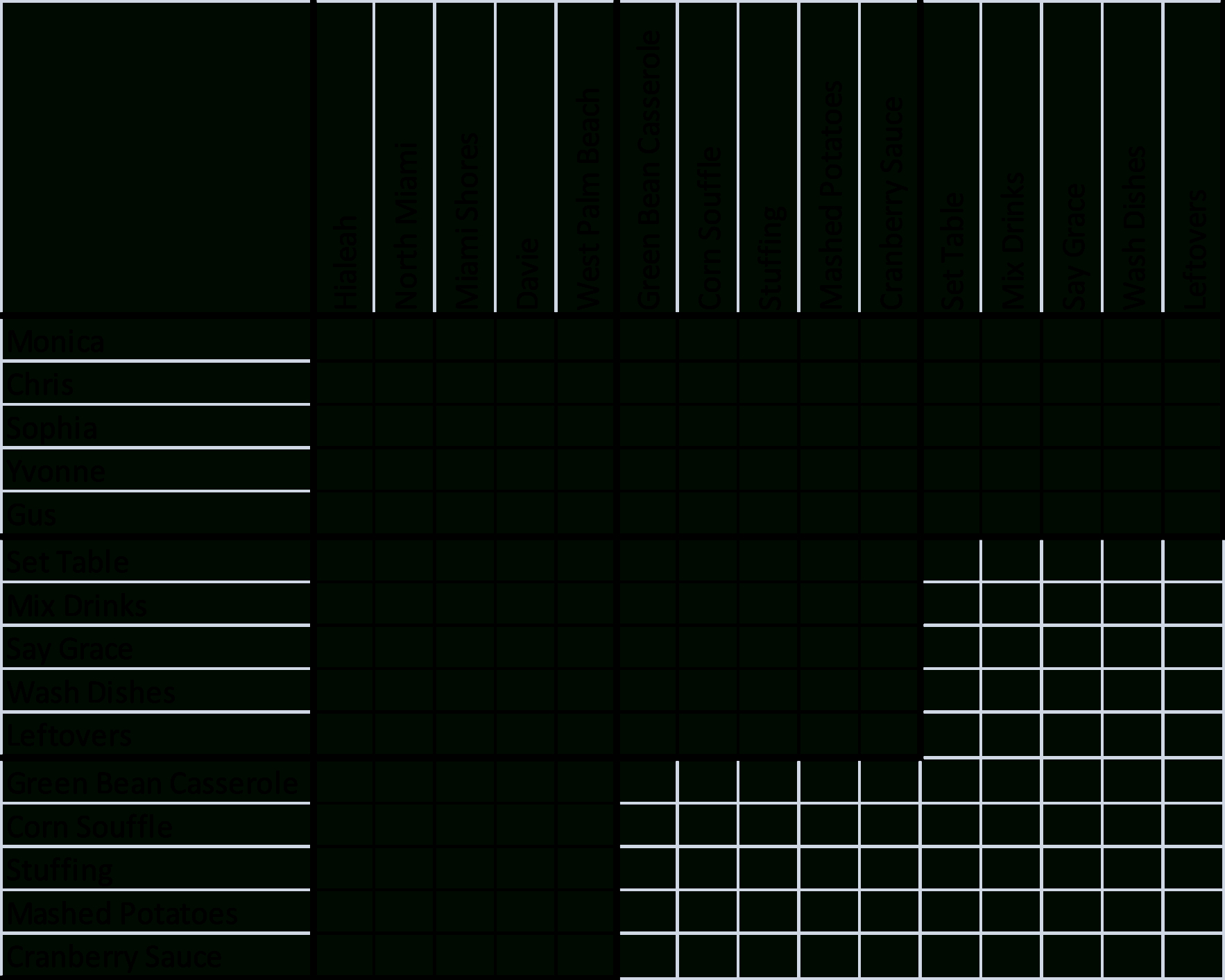 Holiday Triple Post: A Thanksgiving Logic Problem | Juan Day At A Time with Thanksgiving Dinner Logic Grid Puzzle Answer Key