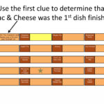 Thanksgiving Dinner Logic Puzzle | Pptx Pertaining To Thanksgiving Dinner Logic Puzzle