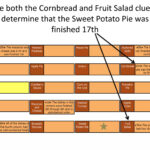 Thanksgiving Dinner Logic Puzzle | Pptx With Thanksgiving Dinner Logic Puzzle Answer Key