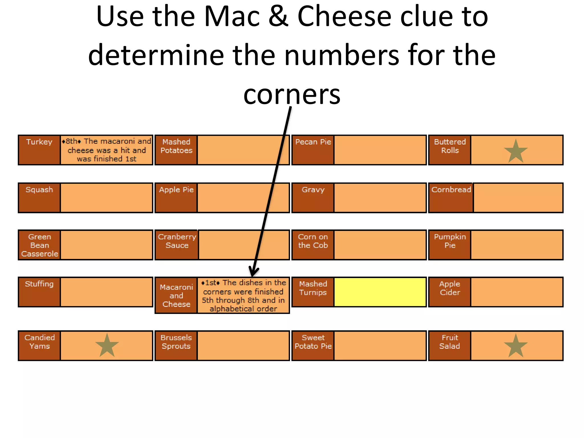 Thanksgiving Dinner Logic Puzzle | Pptx with Thanksgiving Dinner Logic Puzzle Answer Key
