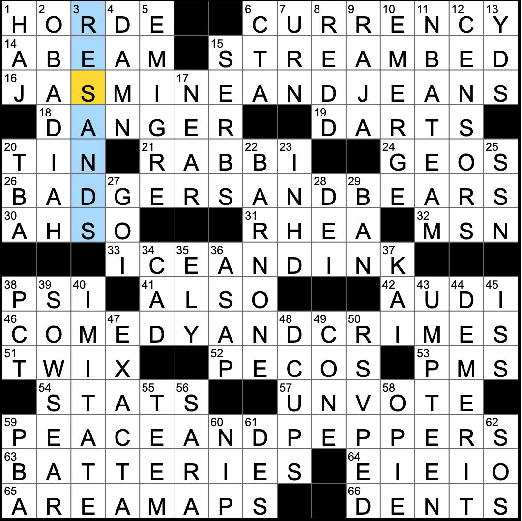 rex parker does the nyt crossword puzzle february 2019 for christmas dinner centerpiece crossword clue 3 letters Rex Parker Does The Nyt Crossword Puzzle: February 2019 for Christmas Dinner Centerpiece Crossword Clue 3 Letters