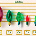 The Different Types Of Christmas Light Bulbs | What Bulb Do You Have? Inside Bulbs In Many Christmas Lights Crossword