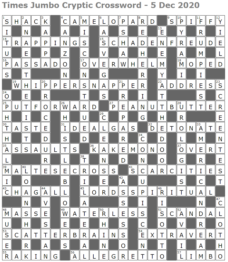 times jumbo cryptic crossword 1471 lucian polls web ramblings pertaining to like santa after christmas presumably nyt crossword Times Jumbo Cryptic Crossword 1471 – Lucian Poll'S Web Ramblings pertaining to Like Santa After Christmas Presumably Nyt Crossword